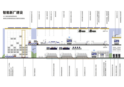 重大突破 │ 上榜2023年度國(guó)家級(jí)智能制造示范工廠